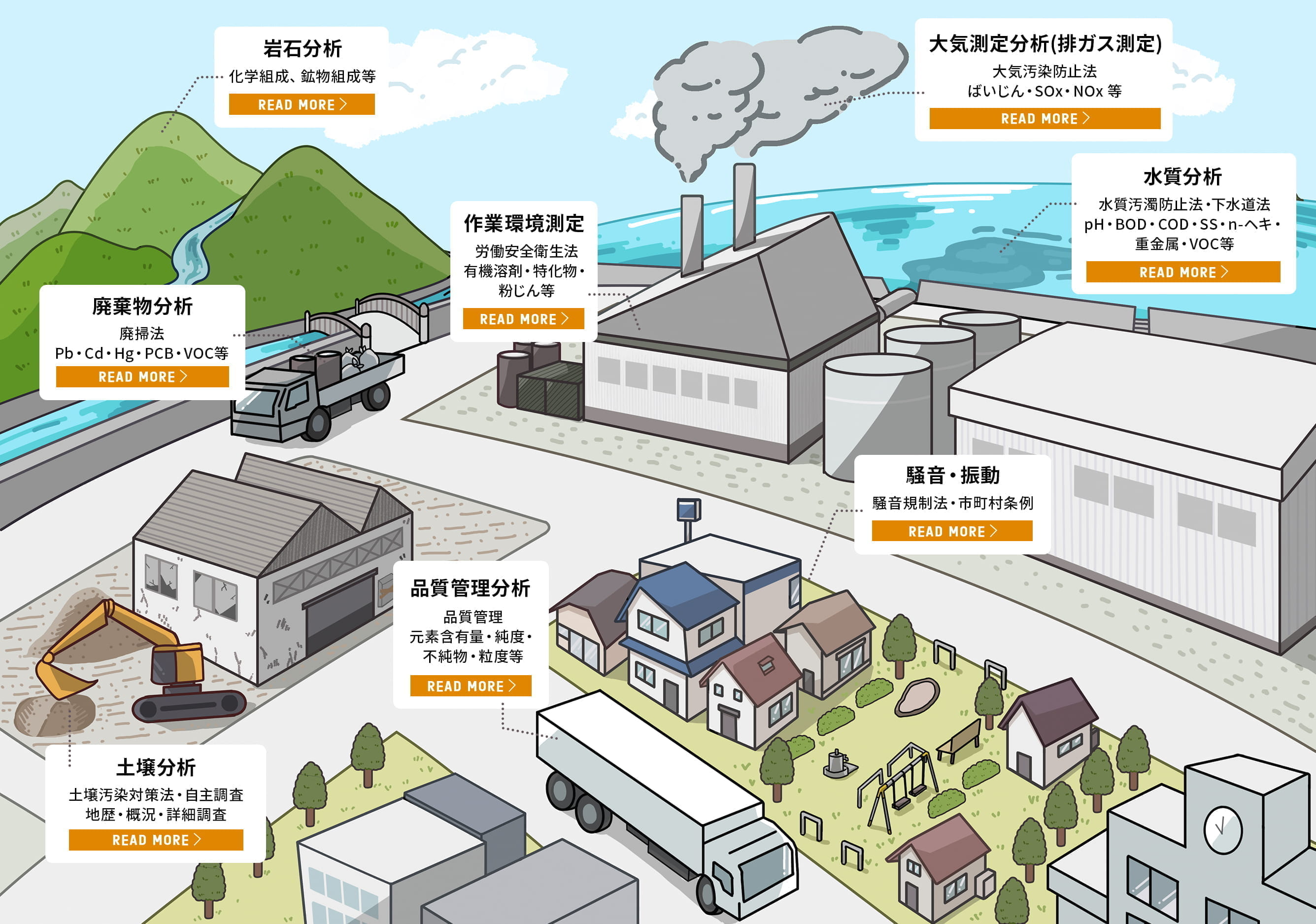 環境測定・分析技術の適用場所を表すイラスト