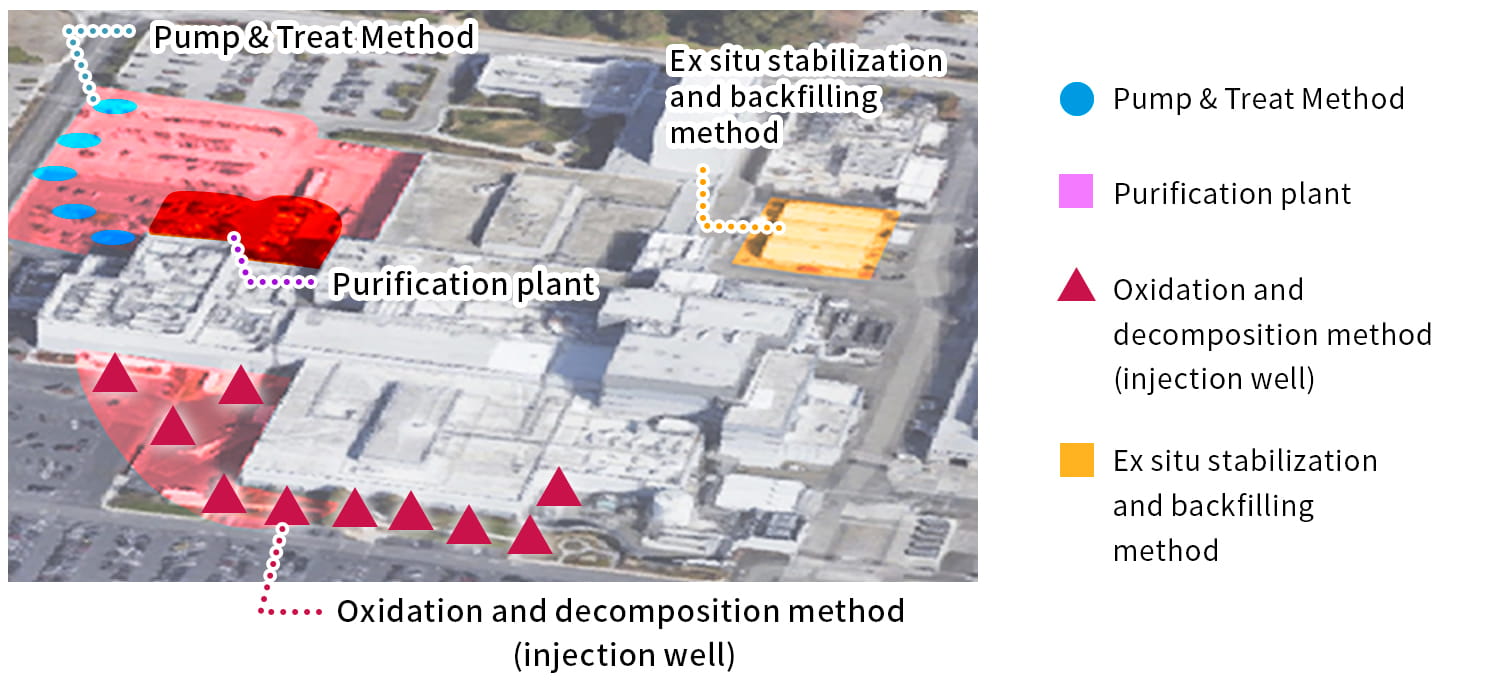 Use of multiple remediation methods