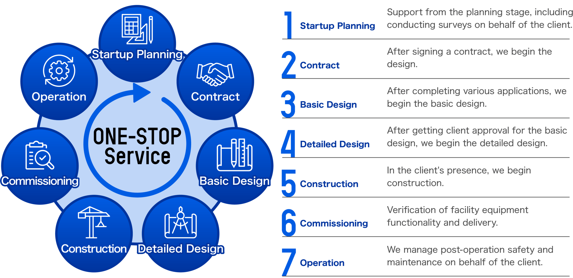 one-stop engineering service