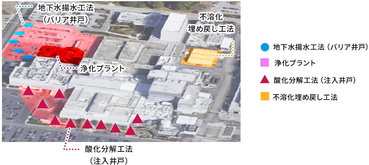 複数の浄化工法の組み合わせ